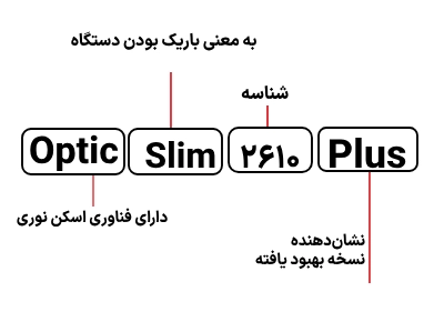 شناسایی حروف بکار رفته در اسکنر پلاستک مدل Optic Slim 2610 Plus